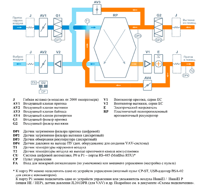 схема 1000 Lux RP SB